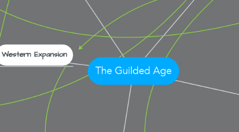 Mind Map: The Guilded Age