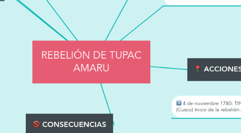 Mind Map: REBELIÓN DE TUPAC AMARU