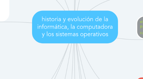 Mind Map: historia y evolución de la informática, la computadora y los sistemas operativos