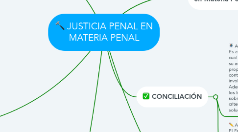 Mind Map: JUSTICIA PENAL EN MATERIA PENAL