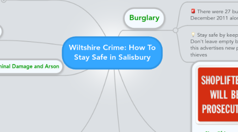 Mind Map: Wiltshire Crime: How To Stay Safe in Salisbury