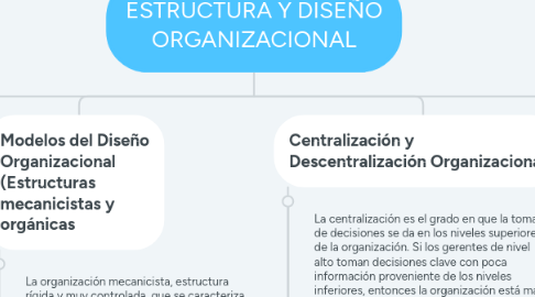 Mind Map: ESTRUCTURA Y DISEÑO ORGANIZACIONAL