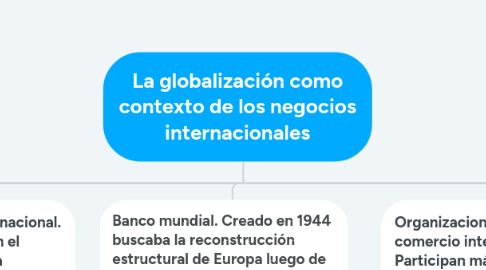 Mind Map: La globalización como contexto de los negocios internacionales