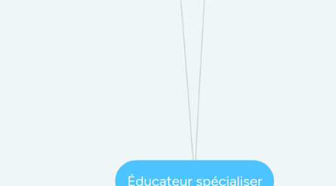 Mind Map: Éducateur spécialiser