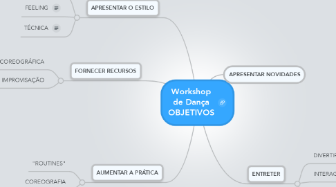 Mind Map: Workshop de Dança OBJETIVOS