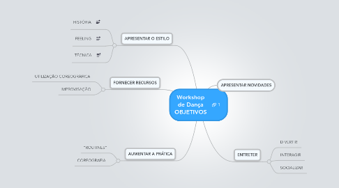 Mind Map: Workshop de Dança OBJETIVOS