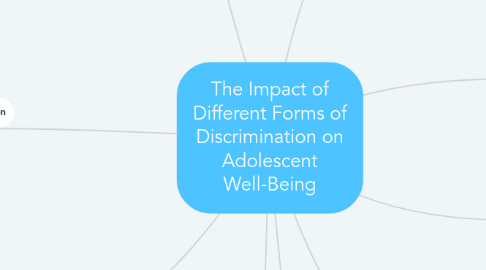 Mind Map: The Impact of Different Forms of Discrimination on Adolescent Well-Being