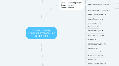 Mind Map: Разгуляев Валера - Бирюзовое управление на практике