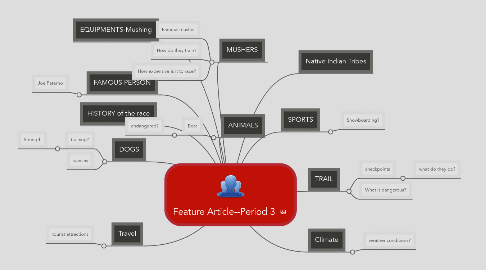 Mind Map: Feature Article--Period 3