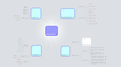 Mind Map: Inteligencia Artificial