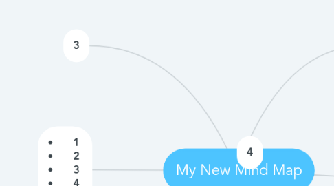 Mind Map: My New Mind Map