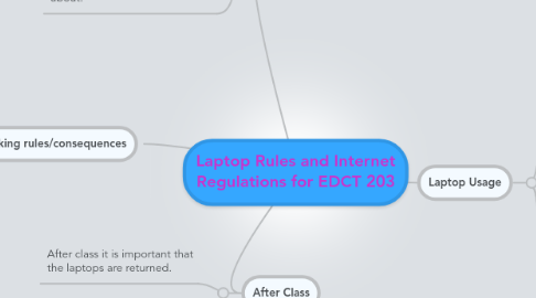 Mind Map: Laptop Rules and Internet Regulations for EDCT 203