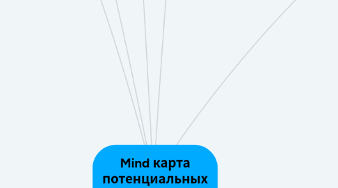 Mind Map: Mind карта потенциальных клиентов