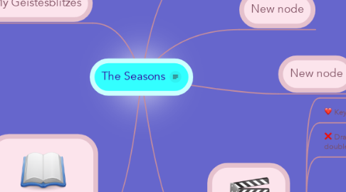 Mind Map: The Seasons