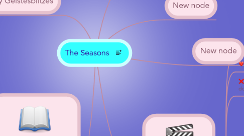 Mind Map: The Seasons