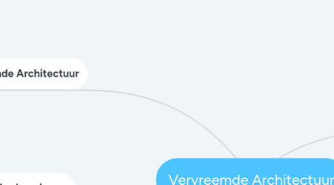Mind Map: Vervreemde Architectuur