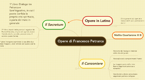 Mind Map: Opere di Francesco Petrarca