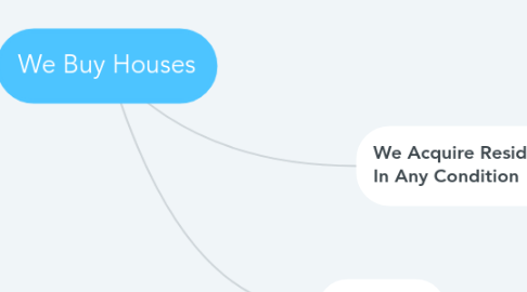 Mind Map: We Buy Houses