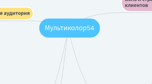 Mind Map: Мультиколор54