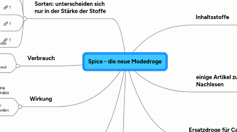 Mind Map: Spice - die neue Modedroge