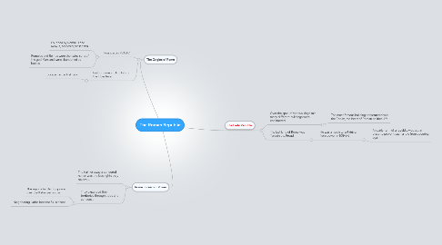 Mind Map: The Roman Republic