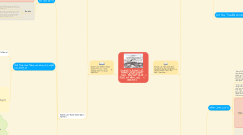 Mind Map: CHƯƠNG 3: ĐƯỜNG LỐI KHÁNG CHIẾN CHỐNG THỰC DÂN PHÁP VÀ ĐẾ QUỐC MỸ XÂM LƯỢC ( 1945-1975 )