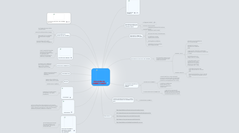 Mind Map: EVOLUCIÓN DEL CEREBRO HUMANO