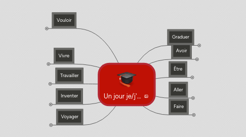 Mind Map: Un jour je/j'...