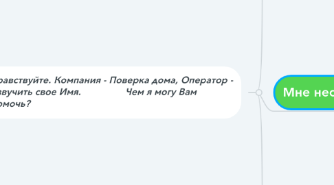 Mind Map: Поверка Дома