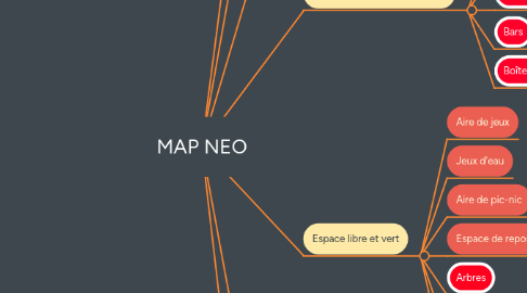 Mind Map: MAP NEO
