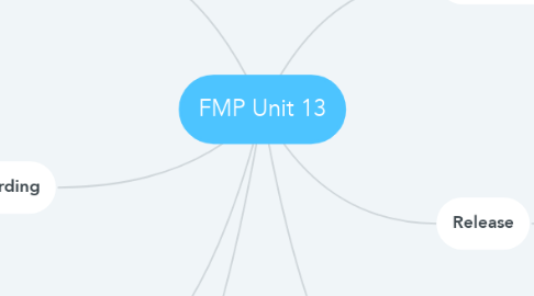 Mind Map: FMP Unit 13