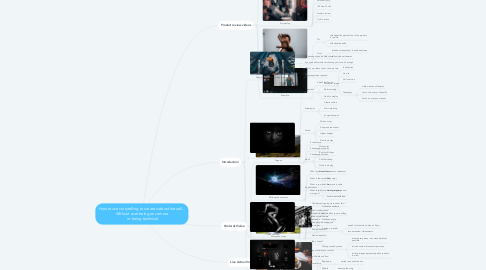 Mind Map: How to use storytelling to create videos that sell... Without ever being on camera  or being technical