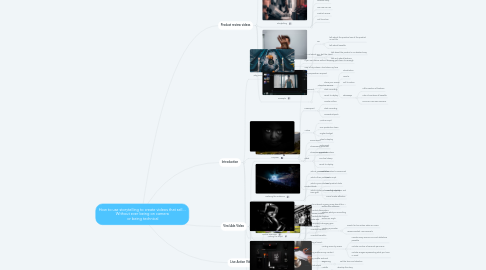 Mind Map: How to use storytelling to create videos that sell... Without ever being on camera or being technical