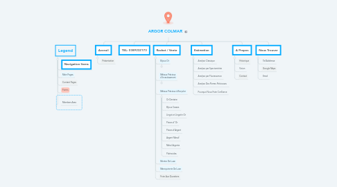 Mind Map: ARGOR COLMAR