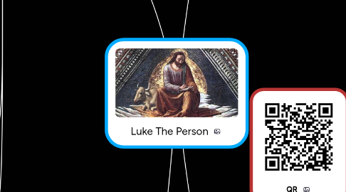 Mind Map: Luke The Person