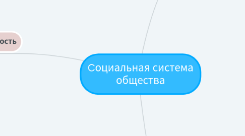 Mind Map: Cоциальная система общества