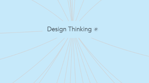 Mind Map: Design Thinking