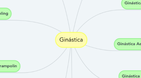 Mind Map: Ginástica