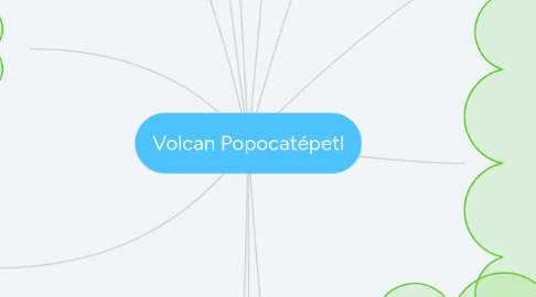 Mind Map: Volcan Popocatépetl