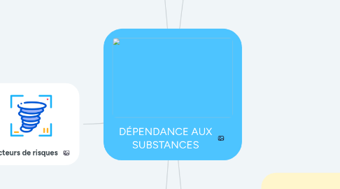 Mind Map: DÉPENDANCE AUX SUBSTANCES