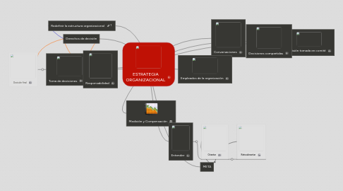 Mind Map: ESTRATEGIA ORGANIZACIONAL