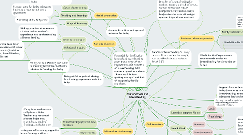 Mind Map: Teen mothers and breastfeeding