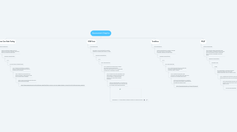 Mind Map: Assessment Graphic