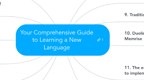 Mind Map: Your Comprehensive Guide to Learning a New Language