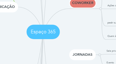 Mind Map: Espaço 365