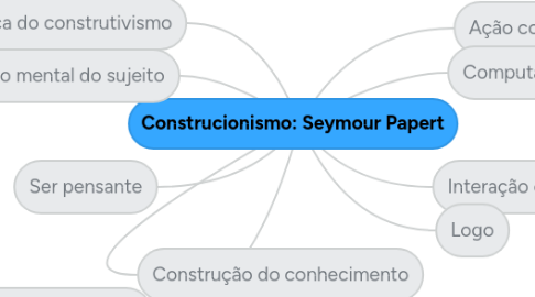 Mind Map: Construcionismo: Seymour Papert