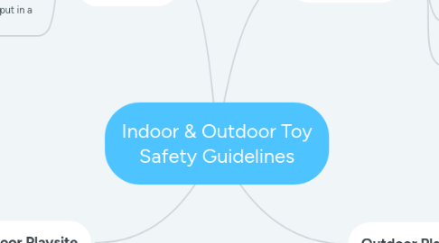 Mind Map: Indoor & Outdoor Toy Safety Guidelines