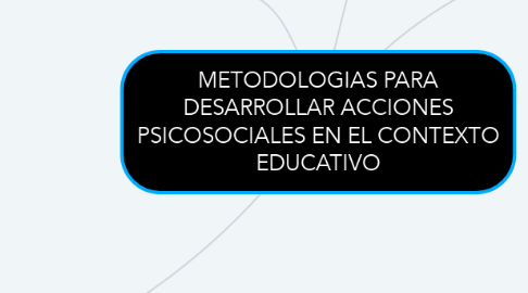 Mind Map: METODOLOGIAS PARA DESARROLLAR ACCIONES PSICOSOCIALES EN EL CONTEXTO EDUCATIVO