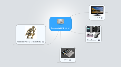 Mind Map: Tecnología 2012