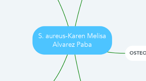 Mind Map: S. aureus-Karen Melisa Alvarez Paba
